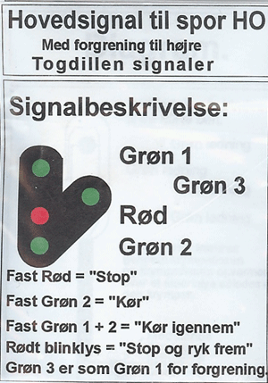 Modeltog H008H Dansk Hovedsignal grøn/rød/grøn byggesæt