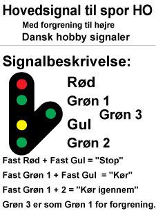 Modeltog H009H Dansk Hovedsignal rød/grøn/gul/grøn byggesæt